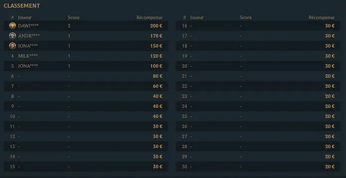 Classement et récompenses des tournois sport